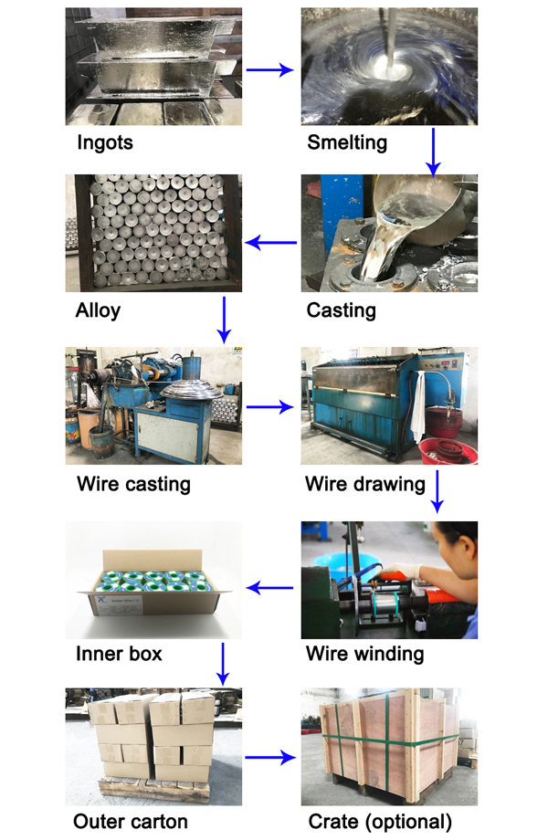 Proceso de fabricación de alambre de soldadura en China.