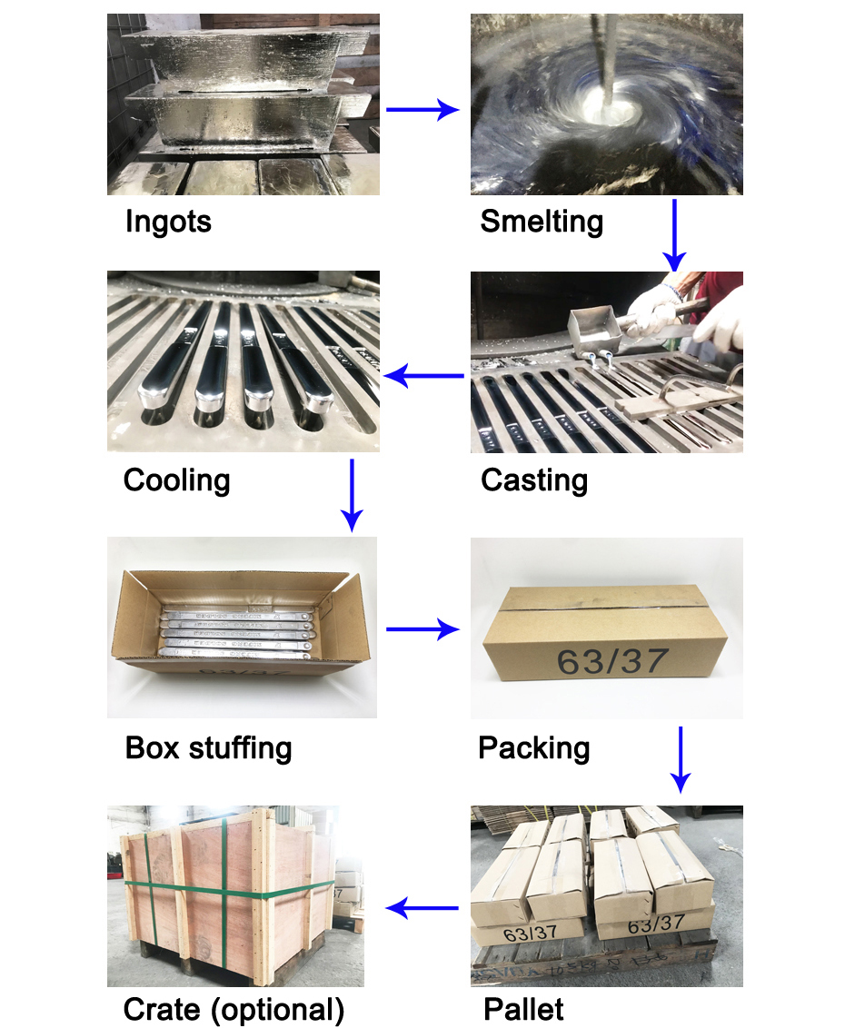 Proceso de fabricación de barras de soldadura en fábrica de China